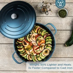 Hapjespan 28 cm Blauw Performance Series Inductie Westinghouse